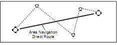 FIGURE 14-29. Flying an RNAV course